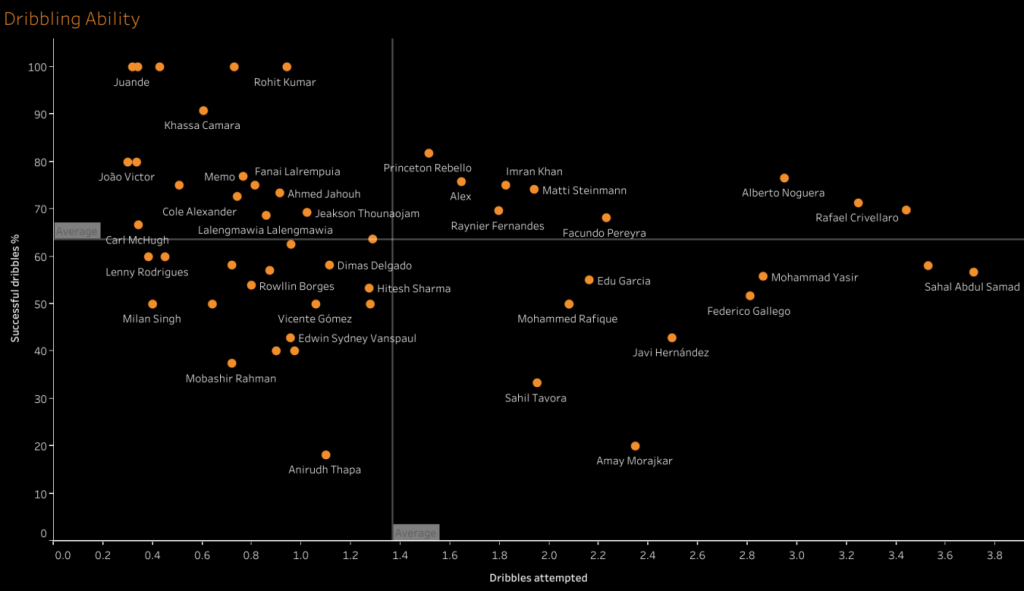 Alberto Noguera viz 1